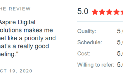 Aspire Digital Solutions — A Full Service Digital Marketing Agency